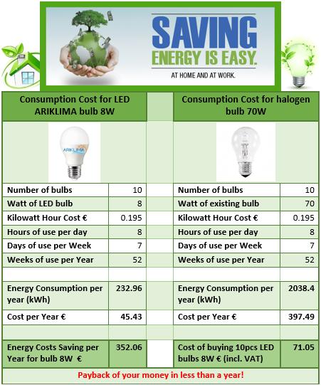 Consumption Cost Chart for LED Consumption Cost Chart for LED