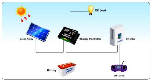 Small Autonomous Systems Small Autonomous Systems
